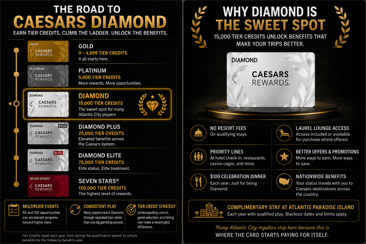 Road to Caesars Diamond status